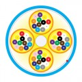 Distribution Series Riser Cable